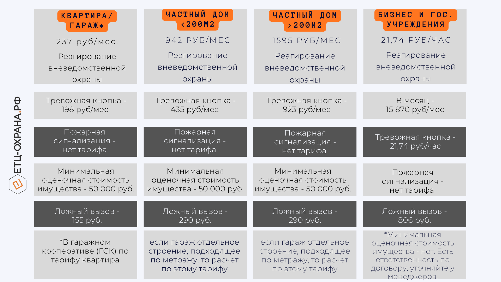 тарифы вневедомственной охраны Московская область 2024