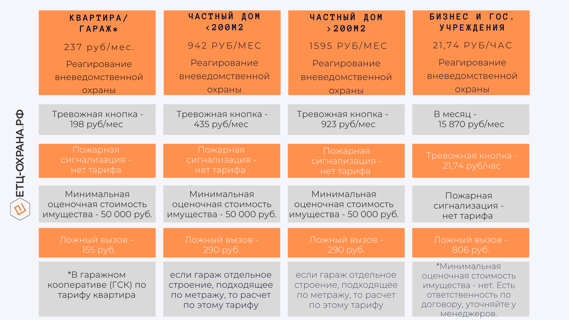 тарифы вневедомственной охраны Московская область 2024